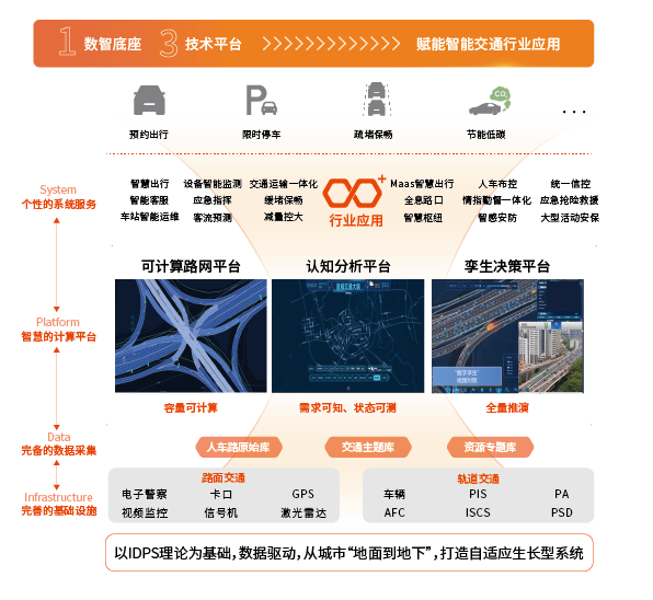 1724310484113311.png 交通大脑_画板 1.png