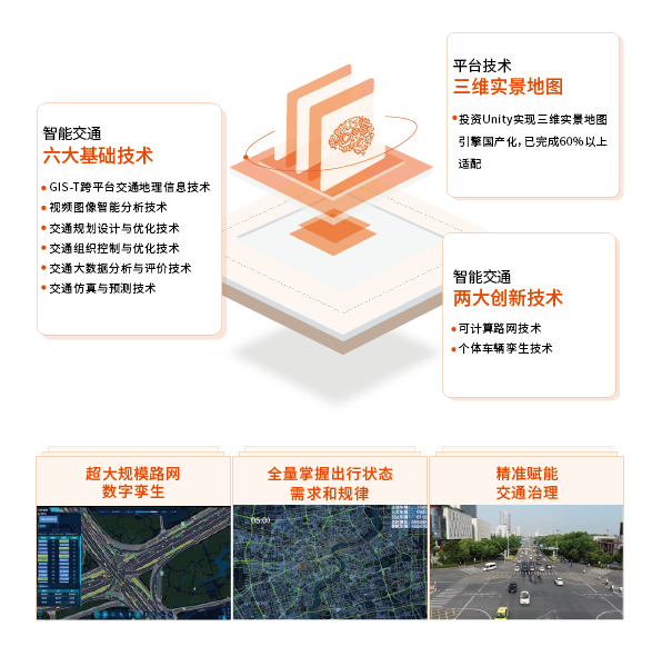 1724310712665099.png 交通大脑-02.png